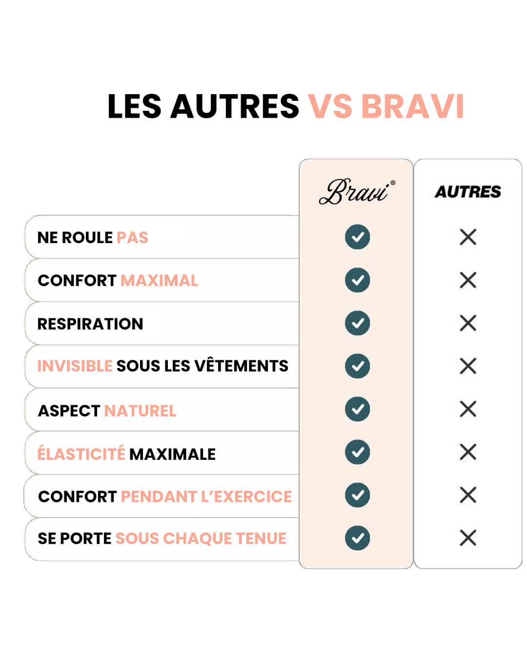 Le Soutien-Gorge Bravi™ (Offre Black Friday)